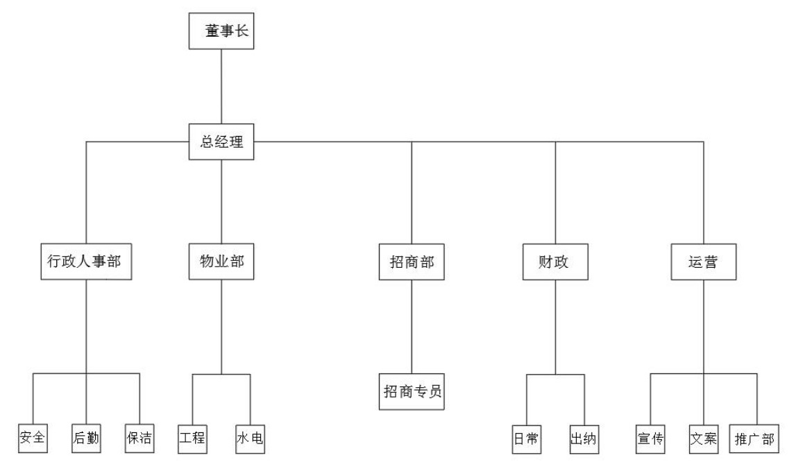 組織架構