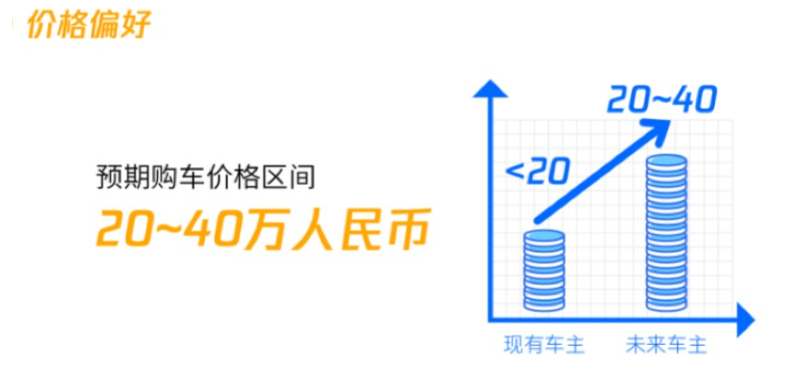 2019中國(guó)新(xīn)能(néng)源汽車(chē)市場趨勢搶先知