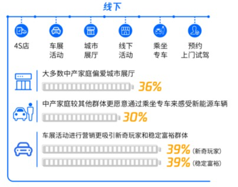 2019中國(guó)新(xīn)能(néng)源汽車(chē)市場趨勢搶先知